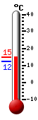 Nå: 13.4, Max: 13.8, Min: 12.2