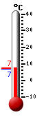 Nå: 8.4, Max: 12.3, Min: 5.2